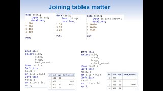 Proc SQL part 5 - Joins (Detailed 50 Min long video)
