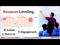 resource leveling in project management