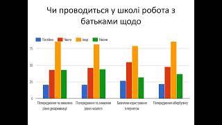 Анкетування батьків_ 2023