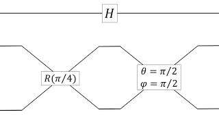 Linear optical quantum computing | Wikipedia audio article