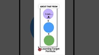 How to create LEARNING TARGETS 🎯 Learning Target FORMULA ➕🤔