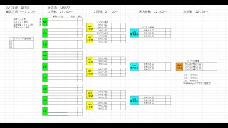 【雀魂】第2回　三麻27制トーナメント