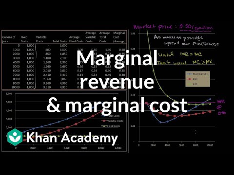 Marginal revenue and marginal cost | Microeconomics | Khan Academy Marginal revenue and marginal cost | Microeconomics | Khan Academy