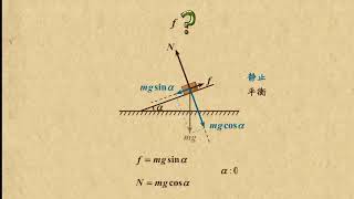 11摩擦力相关的平衡问题（1） 相互作用力（2）高中物理