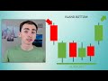 5 most profitable candlestick patterns how to read stock charts