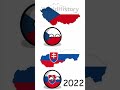 Czechia and Slovakia Now vs Then