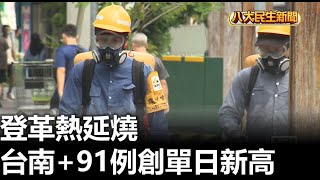 登革熱延燒 台南+91例創單日新高 |【民生八方事】| 2023082202 @gtvnews27