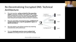 Designing for Tussle in Encrypted DNS (Presentation Video)