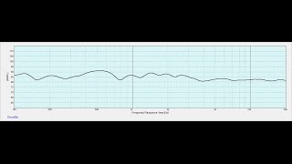 Flat Frequency Response High End Speaker Debunk - Why it doesn't really matter