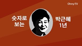 잊지 말아야 할 숫자 14개. 2013 박근혜 정부 1년