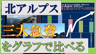 グラフ【北アルプス三大急登と比べる】剱岳・烏帽子岳・燕岳・甲斐駒・笠ヶ岳・空木岳・唐松岳・丹沢塔ノ岳、累積標高