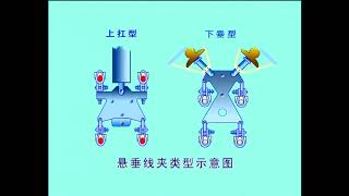 【How Chinese do stringing work】 Transmission line Stringing Episode 4 架线施工视频4