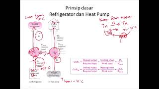 Pertemuan 10 AC dan Refrigerator