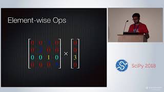 Sparse: A More Modern Sparse Array Library | SciPy 2018 | Hameer Abbasi