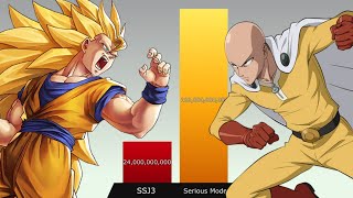 Goku vs Saitama POWER LEVELS 🔥🔥🔥🔥🔥🔥