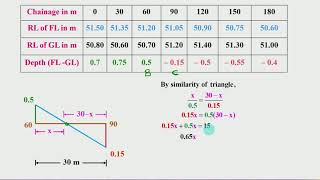 5  MID SECTIONAL AND MEAN SECTIONAL AREA METHOD PART 2