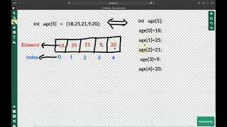 C Programming Language: 1. Array oneDimensional