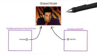 Using a Shared Model
