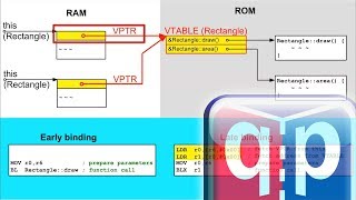 #31 OOP Part-3: Polymorphism in C++