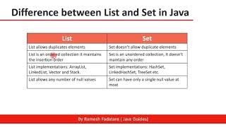 Difference between List and Set in Java | Java Interview