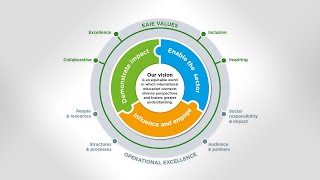 EAIE Strategy 2026