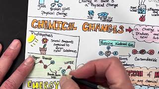 Topic 1 Lesson 3 Doodle Notes