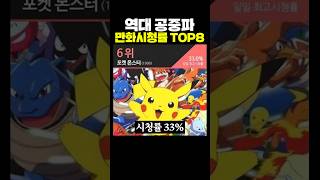 역대 공중파 만화 시청률 Top8