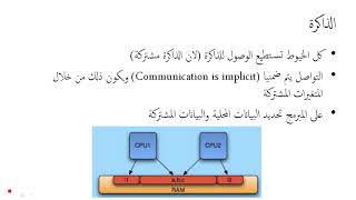 0008 Shared & Private variables in openMP - 2