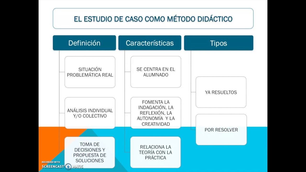 Estudio De Caso Que Es