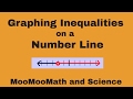 Graphing inequalities on a Number Line