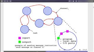 Parallel Algorithm Design