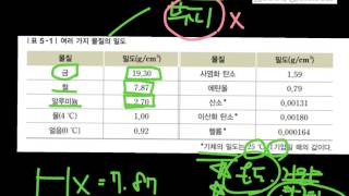 중2과학 5-1-2) 부피가 같아도 질량이 달라