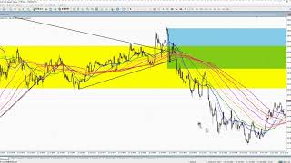 2019年7月23日（火）ドル円【FX今日の相場分析】【FX必勝分析法】