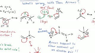 Resonance: Common Mistakes (2)