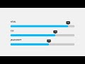 Animated Skills Bars Using HTML CSS & Jquery