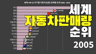 자동차 판매량 세계 순위 2005-2018