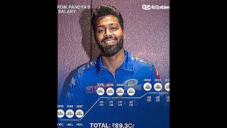 Here's the breakdown of Hardik Pandya's IPL salary each year. #shorts #youtubeshorts #IPL2024