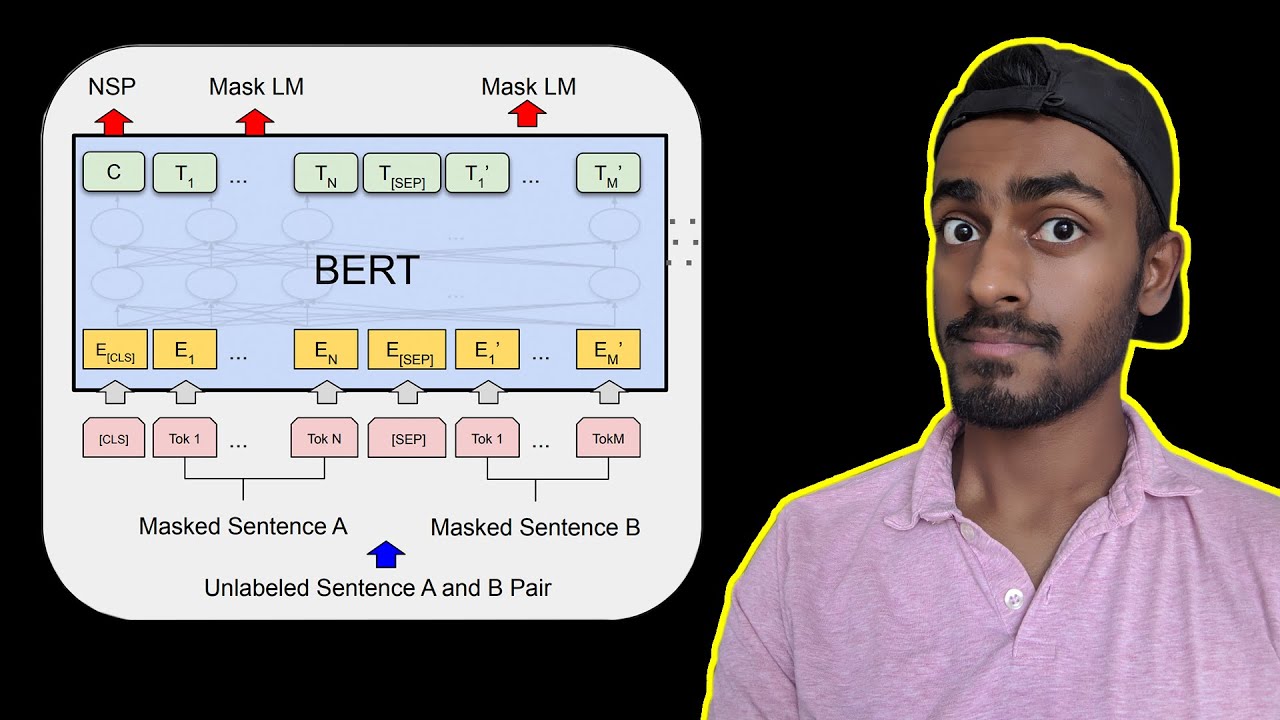 Bert Neural Network Explained Bert Neural Network Explained