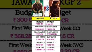 Jawan vs KGF 2 Box Office Collection | Jawan vs KGF2 Day 9 WorldWide Box Office Collection #jawan