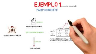 ANOVA de dos factores - ejercicio resuelto