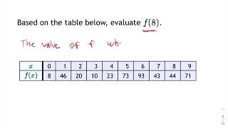 Function Notation Given Table