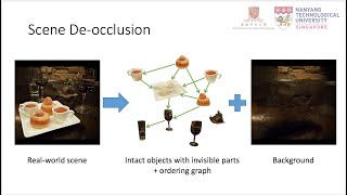 CVPR 2020 oral paper "Self-Supervised Scene De-occlusion" (click CC for subtitles)