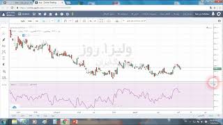 اندیکاتور  RSI  شاخص قدرت نسبی