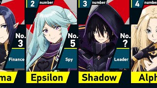 All Members of Shadow Garden | The Eminence in Shadow