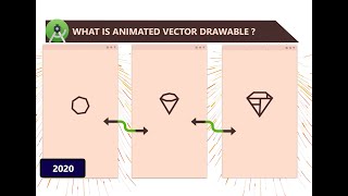 WHAT IS ANIMATED VECTOR DRAWABLE IN ANDROID STUDIO