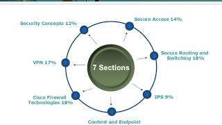 [Certpark] 210-260 Implementing Cisco Network Security