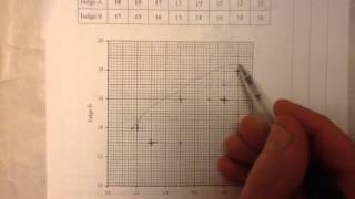 CCEA MATHS HIGHER SUMMER 2011 T3 q 9