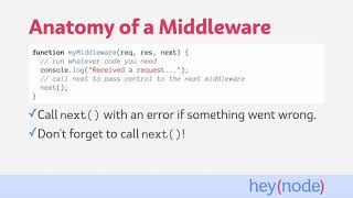 Express Middleware in Node.js