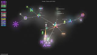 wirekang/mouseable - Gource visualisation