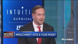 Duff & Phelps' Chris Campbell's take on impeachment and the markets